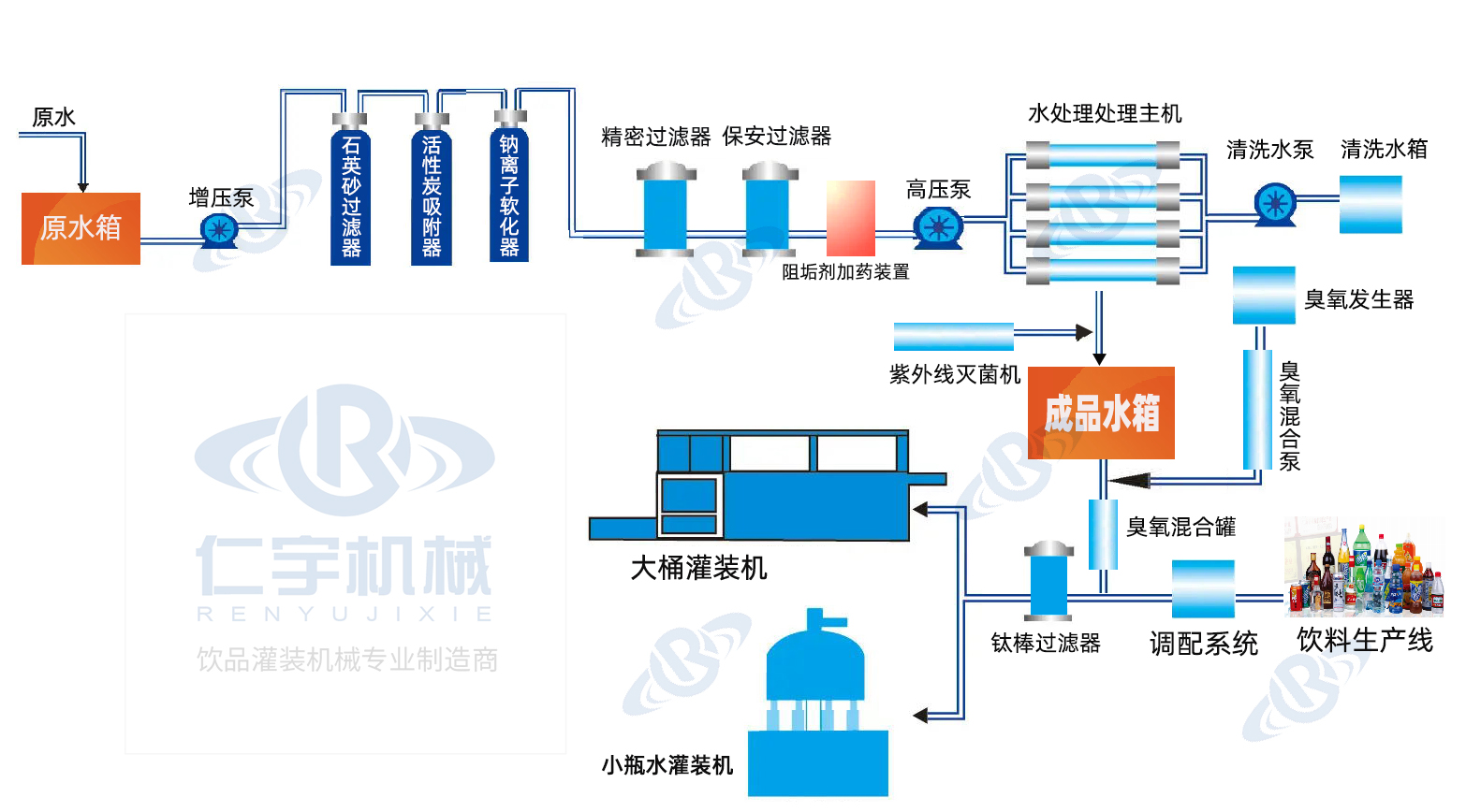 水處理工藝流程圖.jpg